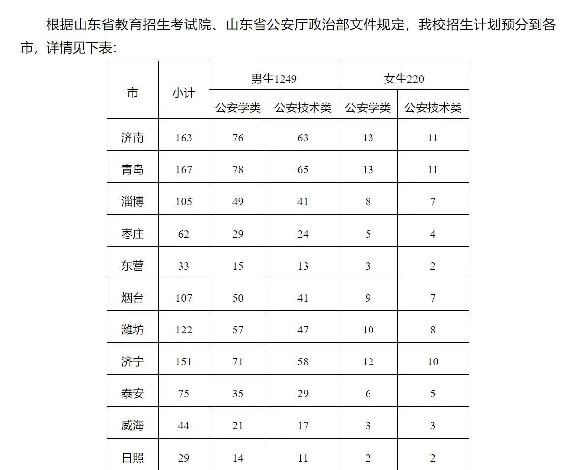 山东202o年高考分数线_2024年山东高考分数线_山东2031高考分数线