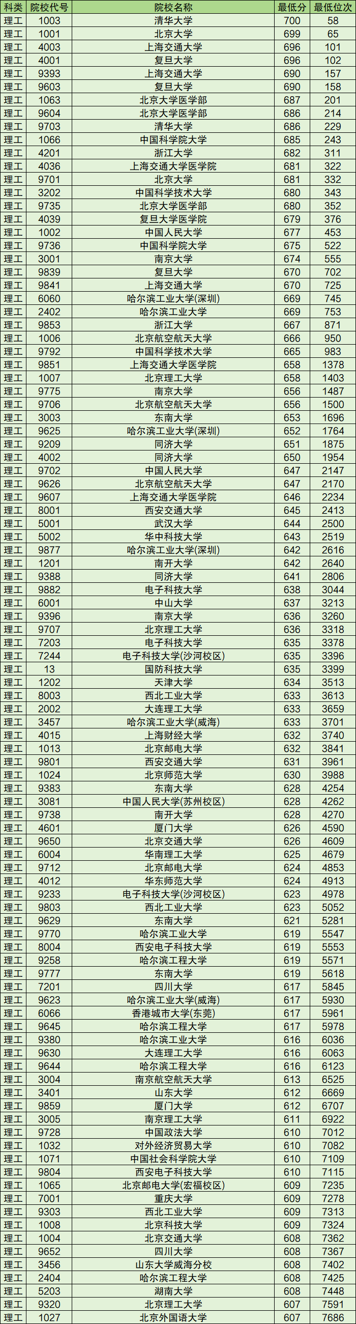 上海的二本大学排名榜_上海正规二本大学名单排名_上海知名二本大学