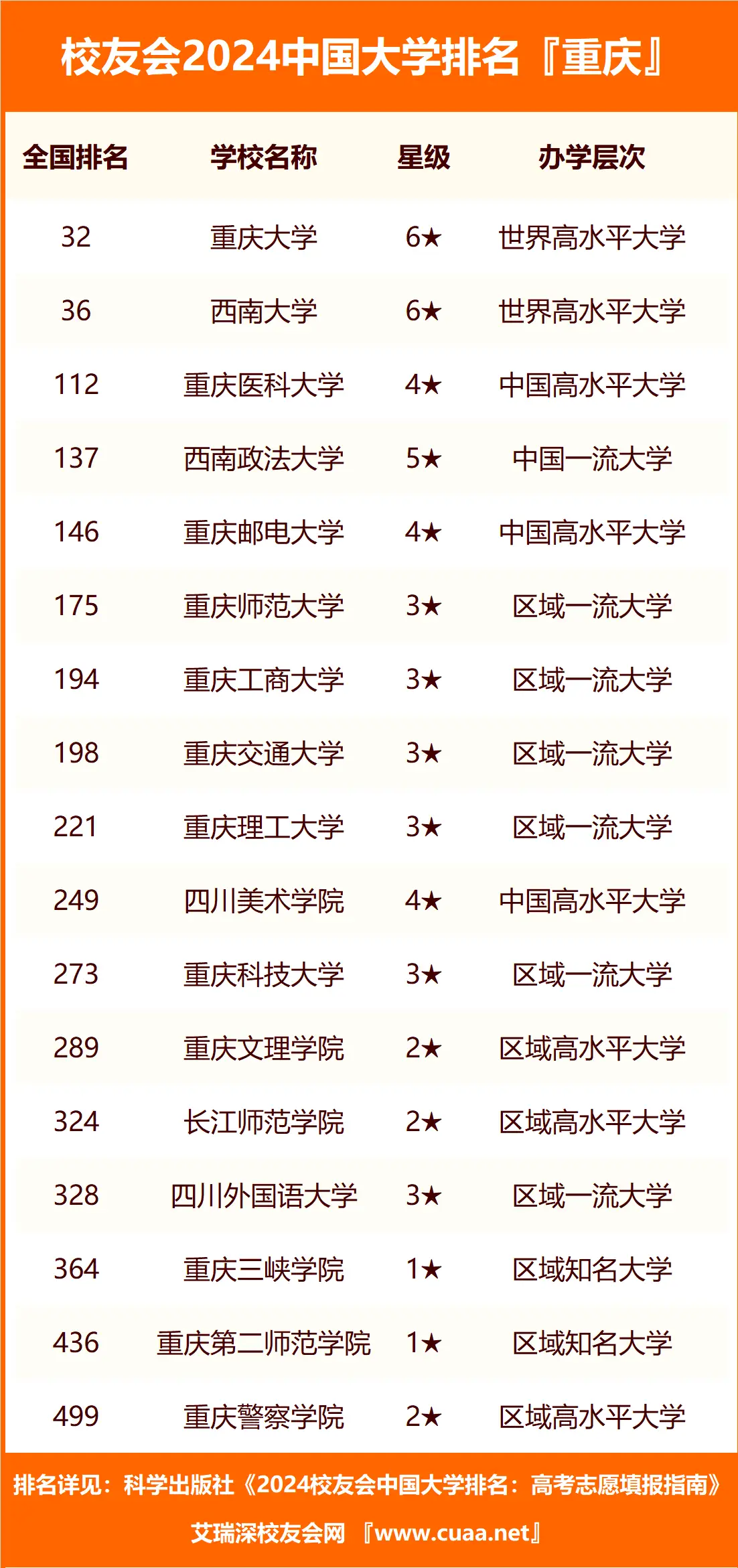 重庆所有大学招生分数线_重庆各专业录取分数线_2024年重庆大学专业录取分数线（所有专业分数线一览表公布）