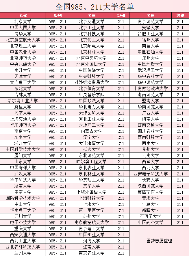 河南科技大學排行榜_河南科技排名多少_河南科技大學排名