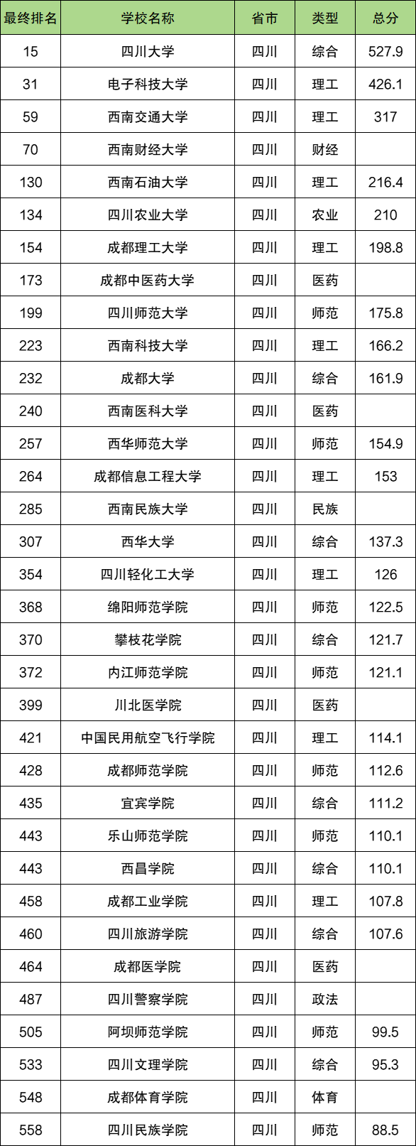 轻化工大学四川 排名图片