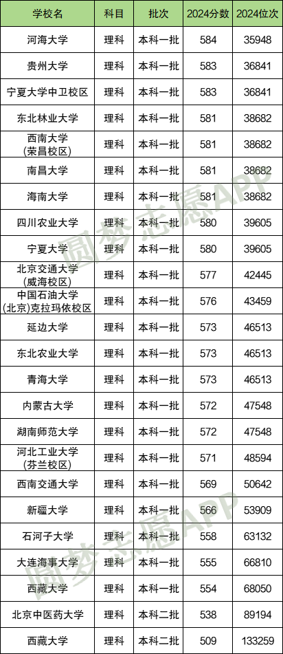 全国211大学总共有多少所?附211院校2024年录取分数线-高考100