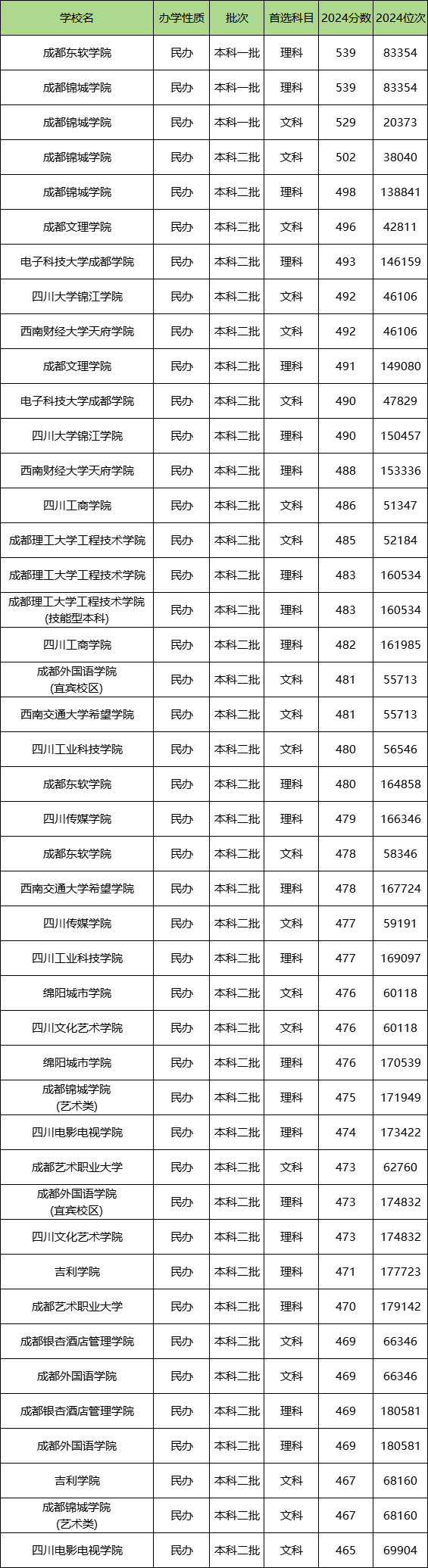 四川民办学校排名图片