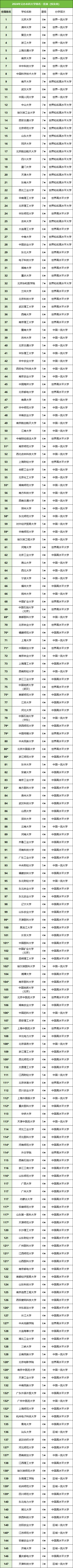 上海东华大学最低分数线_分数上海东华线大学多少_上海东华大学分数线