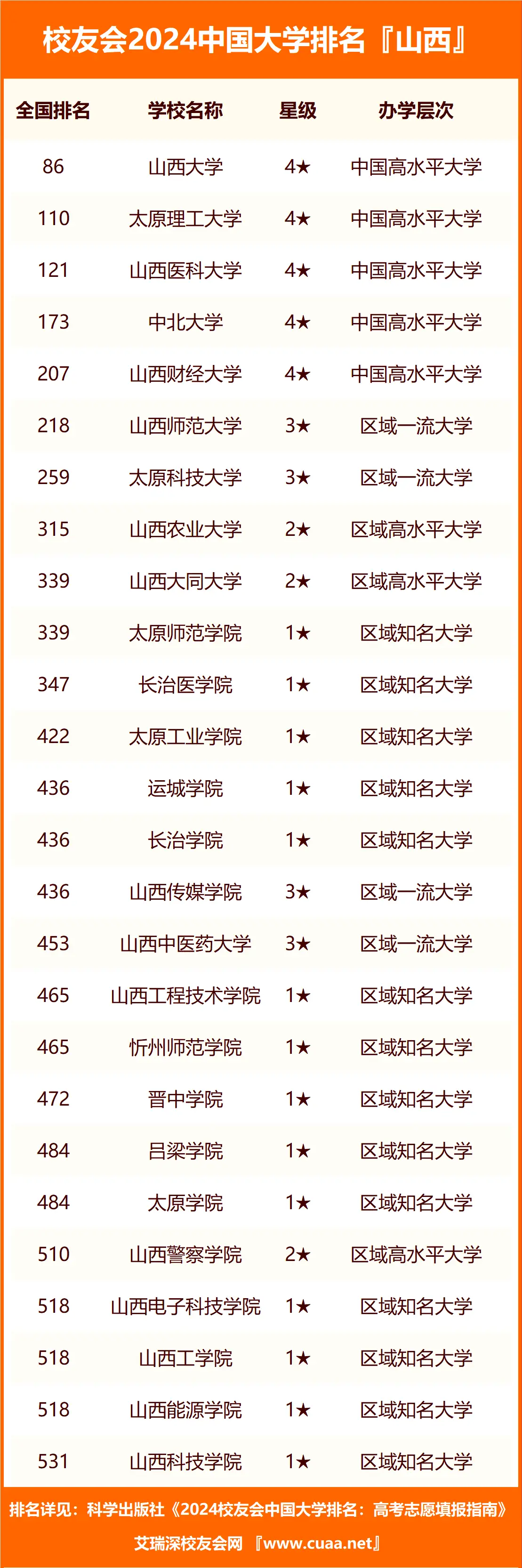 2024年太原學院錄取分數(shù)線(2024各省份錄取分數(shù)線及位次排名)_太原學院近三年錄取分數(shù)線_太原學院最低錄取分數(shù)線