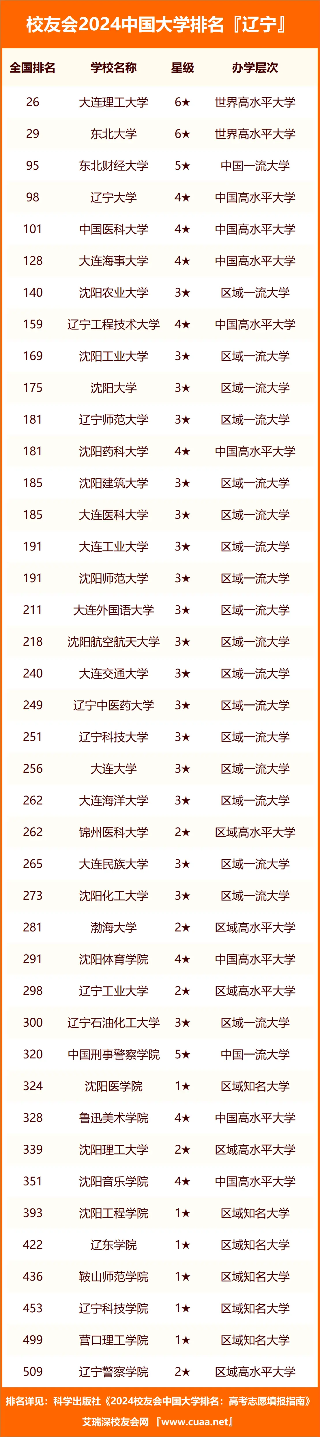 2024年沈陽工業大學工程學院錄取分數線(2024各省份錄取分數線及位次排名)_沈陽工業大學各省錄取分數線_沈陽工業各專業錄取分數線