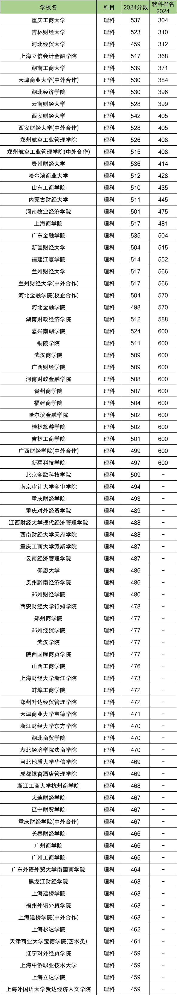 二本分數(shù)線大學排名_二本線錄取分_二本大學分數(shù)線