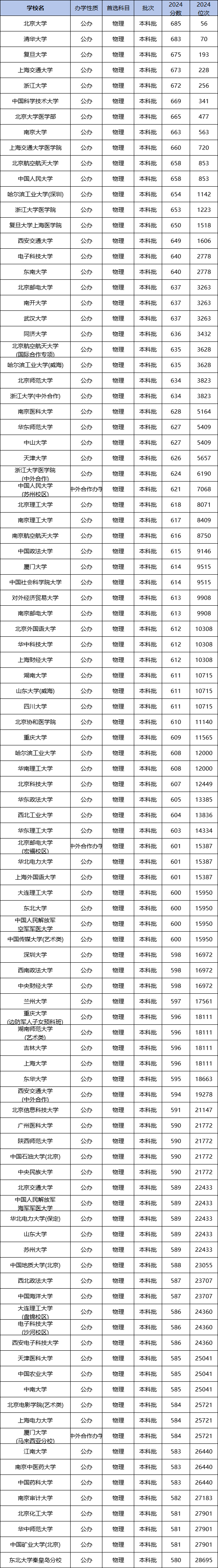 河北各省录取分数线_各高校在河北省录取分数线_2024年河北大学录取分数线（2024各省份录取分数线及位次排名）