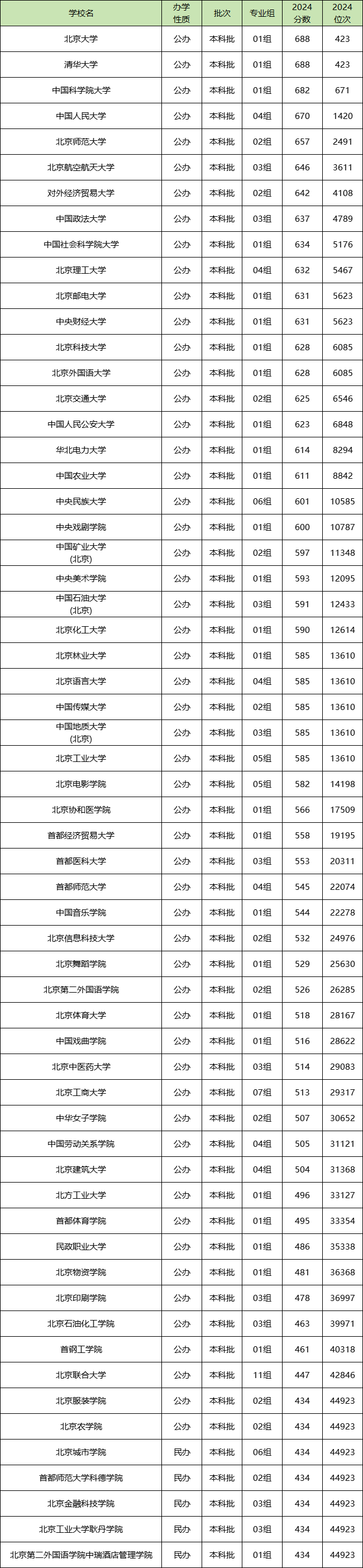 包含北大醫院、價格親民,性價比高跑腿掛號預約，合理的價格細致的服務的詞條