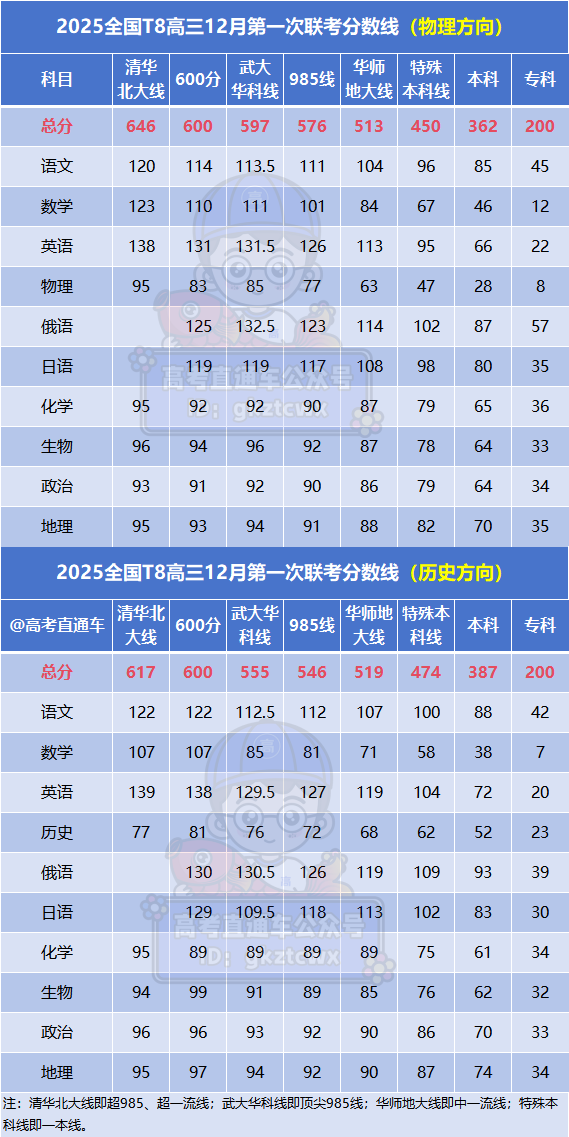 本科预估湖北线2024_本科预估湖北线2024分数_湖北预估2024本科线