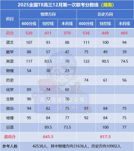 本科预估湖北线2024_本科预估湖北线2024分数_湖北预估2024本科线