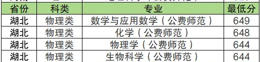 黃岡師范今年錄取分數線_黃岡師范學院錄取分數線2024_黃岡師范學院分數線今年