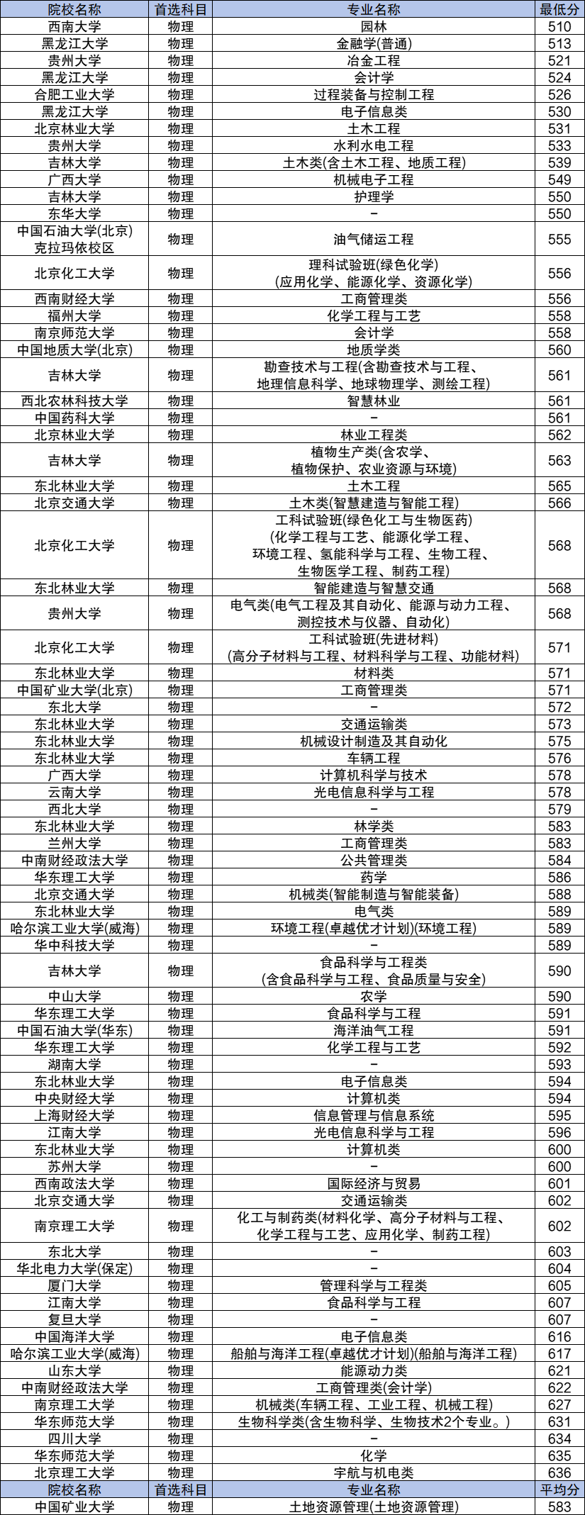 2026年黑龙江高校专项计划招生院校名单_2026黑龙江分数线_2026黑龙江高校专项计划实施区域名单