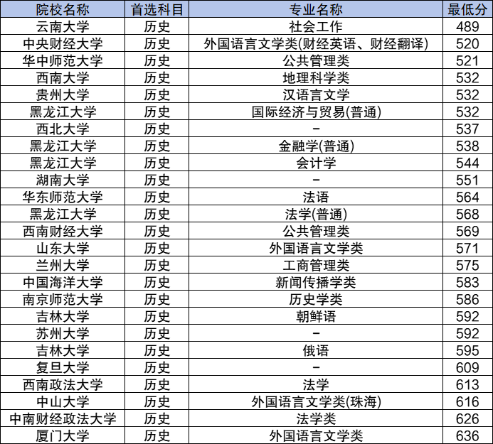 2026黑龙江分数线_2026黑龙江高校专项计划实施区域名单_2026年黑龙江高校专项计划招生院校名单
