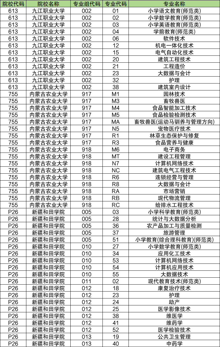 2025内蒙古新高考志愿填报专业组代码怎么填？附本、专科代码大全-高考100