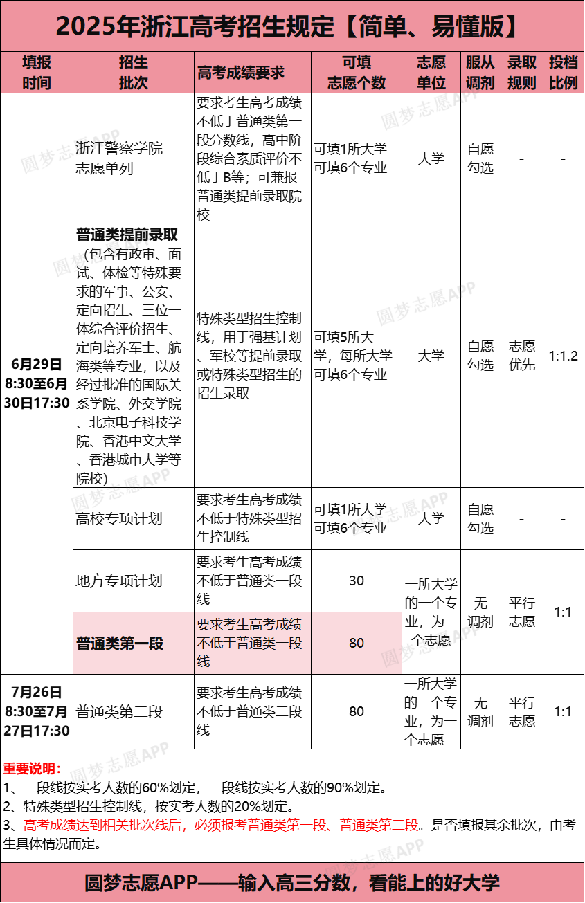 浙江省2026新高考模拟志愿填报系统:含填报时间+入口官网-高考100
