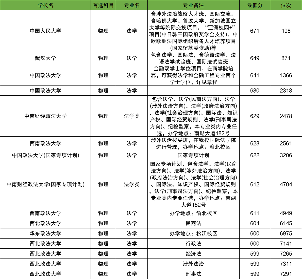 2026五院四系多少分能录取?附各大学最低分数线一览表-高考100