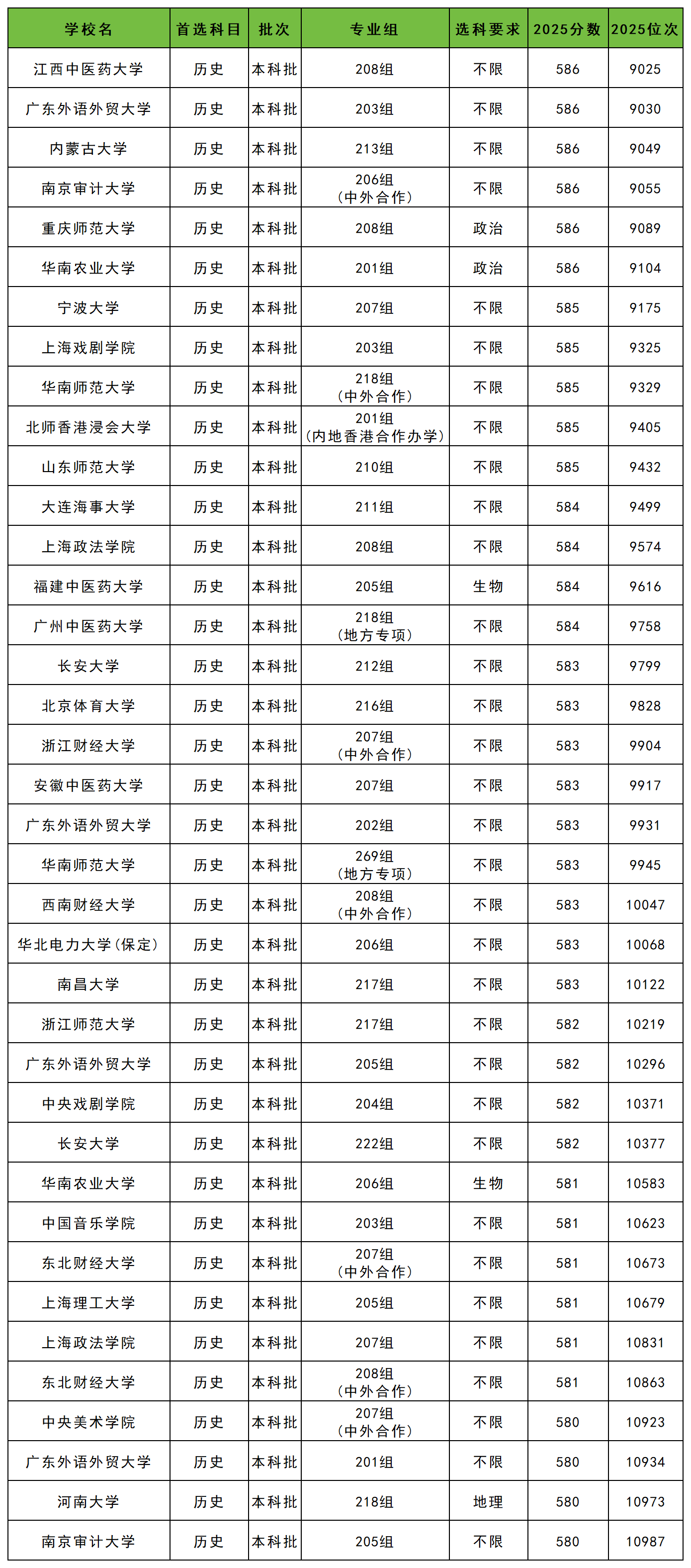2026广东高考位次对应大学一览表:历史物理类分数排名对应学校-高考100