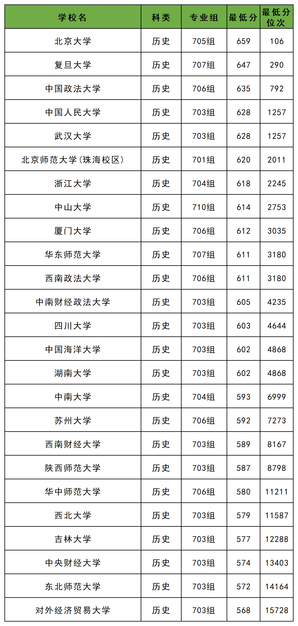 2026广东高校专项计划大学名单及录取分数线(含实施区域)-高考100