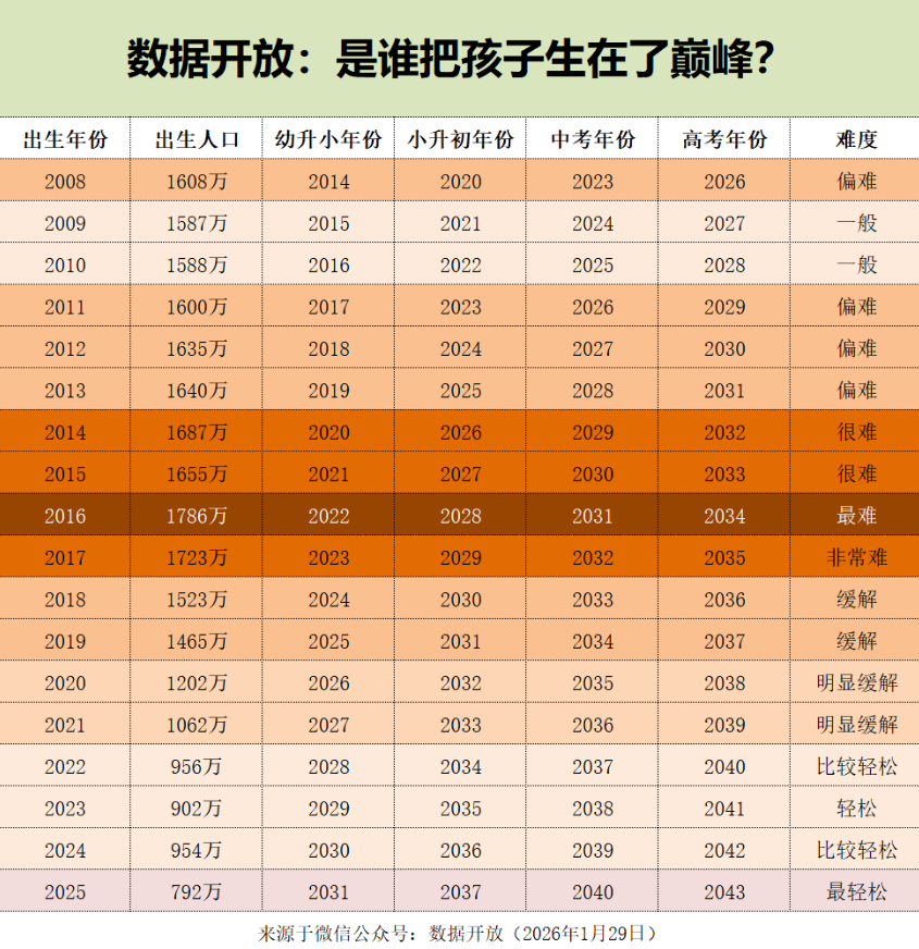 2026全国各省高考人数统计表:物理类、历史类分别多少人?-高考100