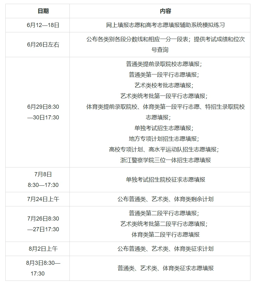 2026浙江新高考志愿填报模拟演练入口(附填报时间+操作流程)-高考100