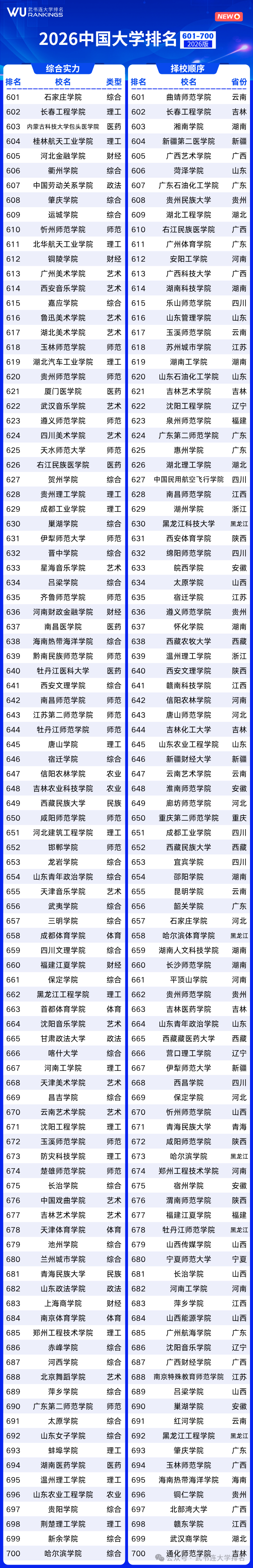 全国大学排名榜_武书连2026中国大学排行榜 综合实力排名 择校顺序排名
