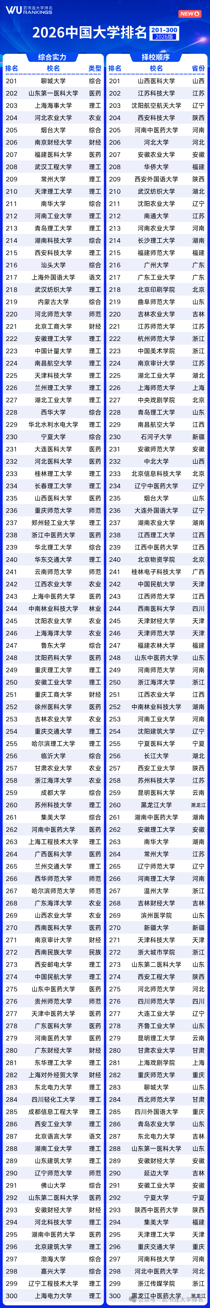 武书连2026中国大学排行榜 综合实力排名 择校顺序排名_全国大学排名榜