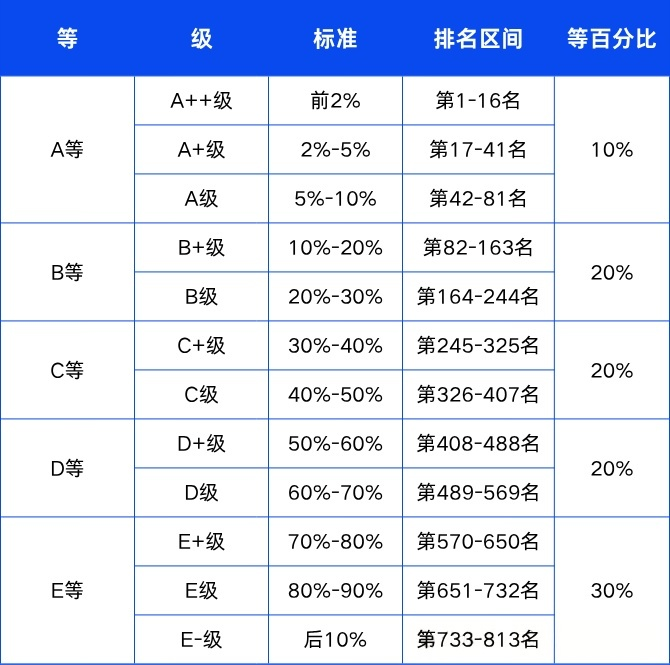 武书连2026中国大学排行榜 综合实力排名 择校顺序排名_全国大学排名榜