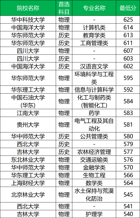 2026广东农村专项招生简章公示:含大学名单+报考条件+分数线-高考100