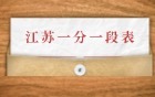 江苏高考一分一段表2025完整版：本科+专科两阶段！附位次对应大学