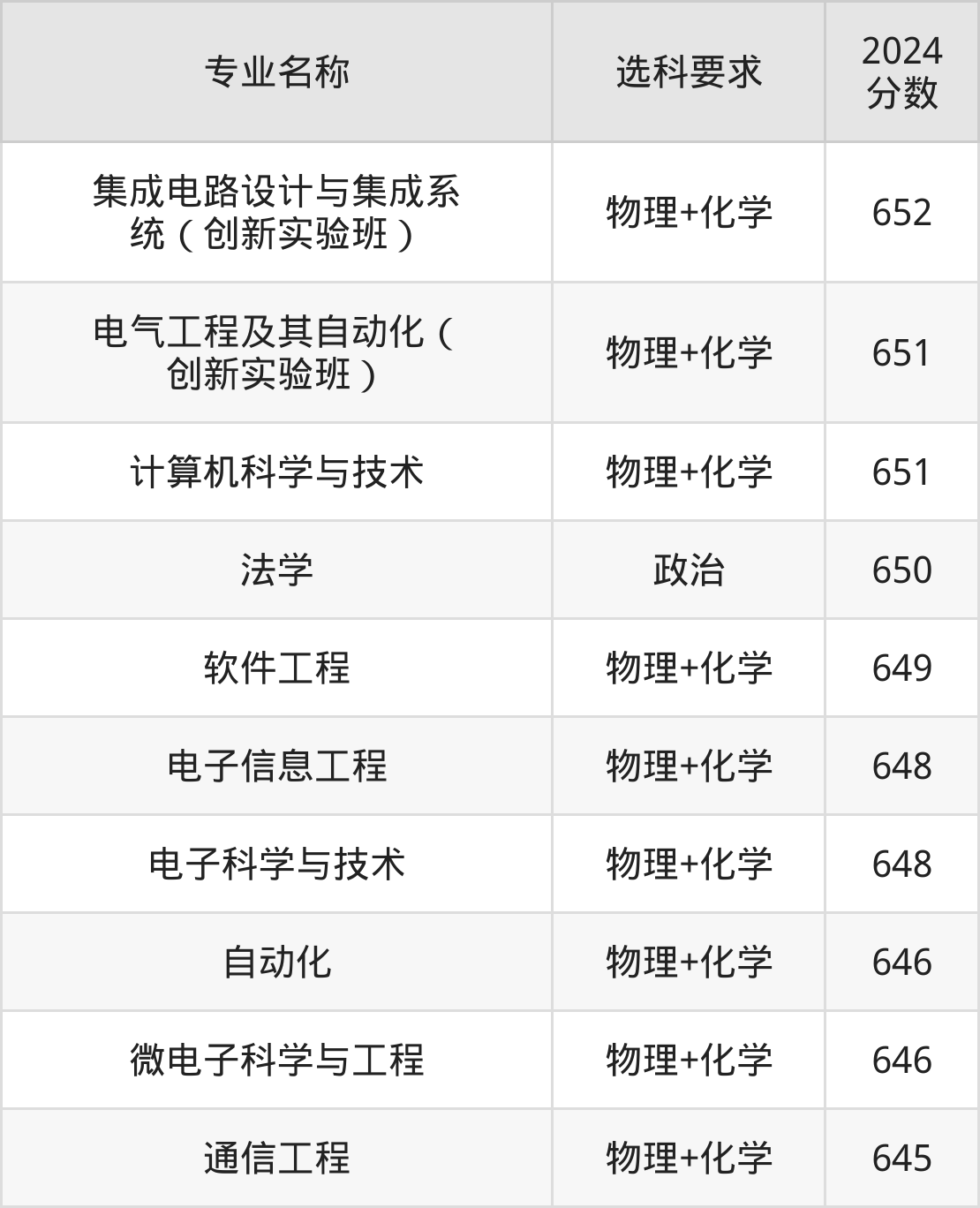 张雪峰评合肥工业大学!附热门专业录取分数线