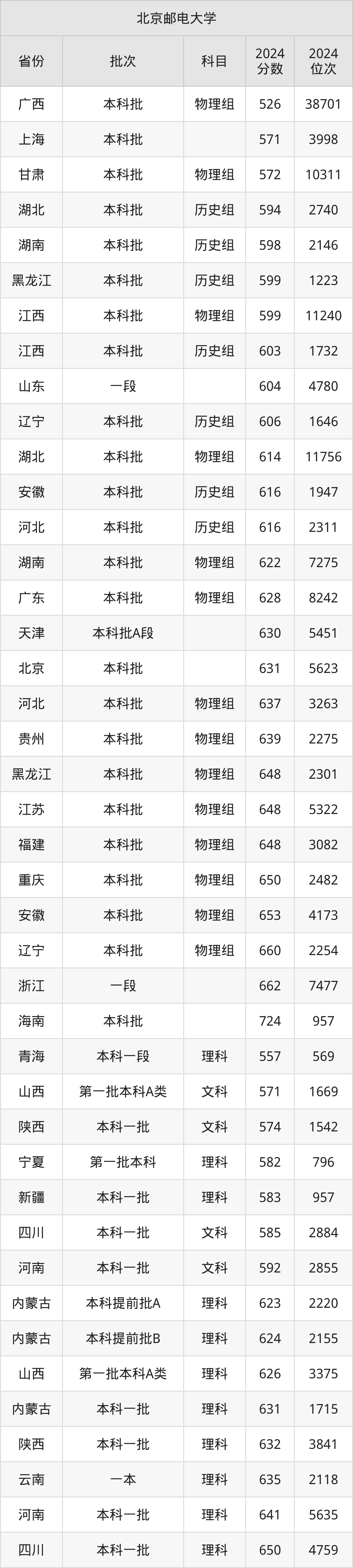北京邮电研究生好考吗,北京邮电大学研究生难度 北京邮电研究生好考吗,北京邮电大学研究生难度