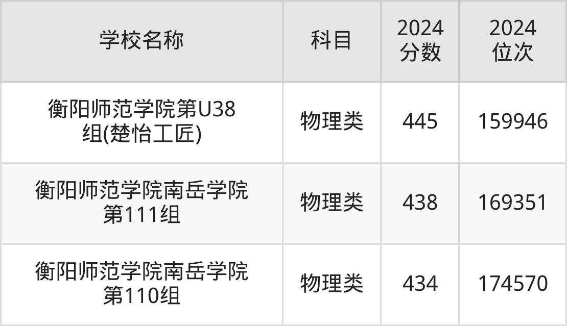 广西二本大学排名_广西二本排名大学有哪些_广西二本好大学排名