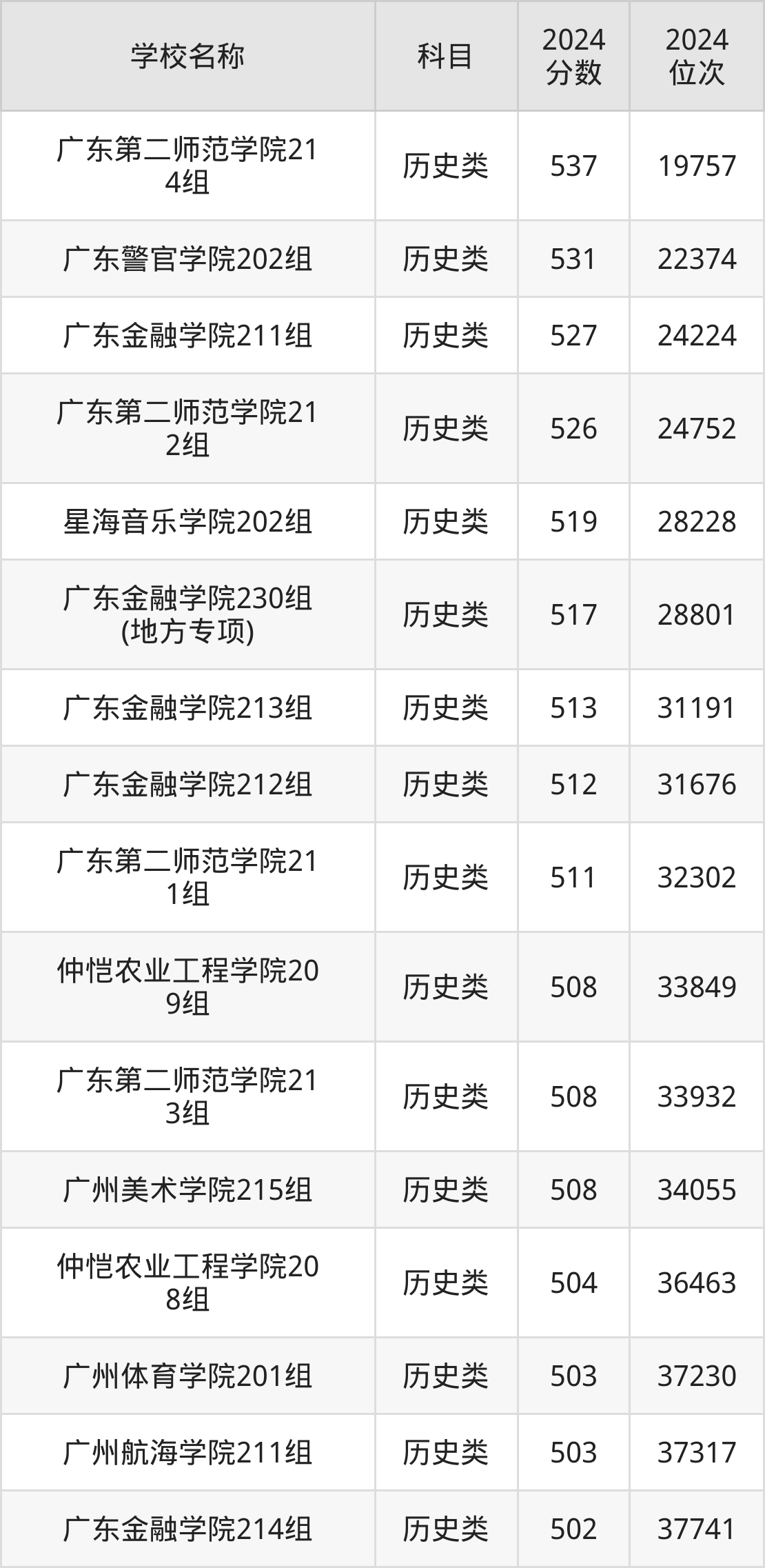 伟德国际宁波东方理工大学等分数线公布首招超多所“双一流”大学