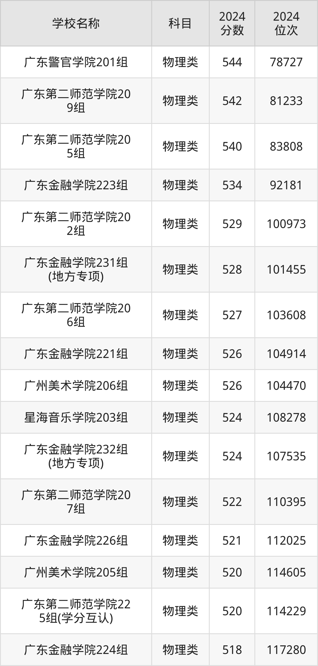 伟德国际高考分数排名前10%的浙江“学霸”都爱去哪些大学