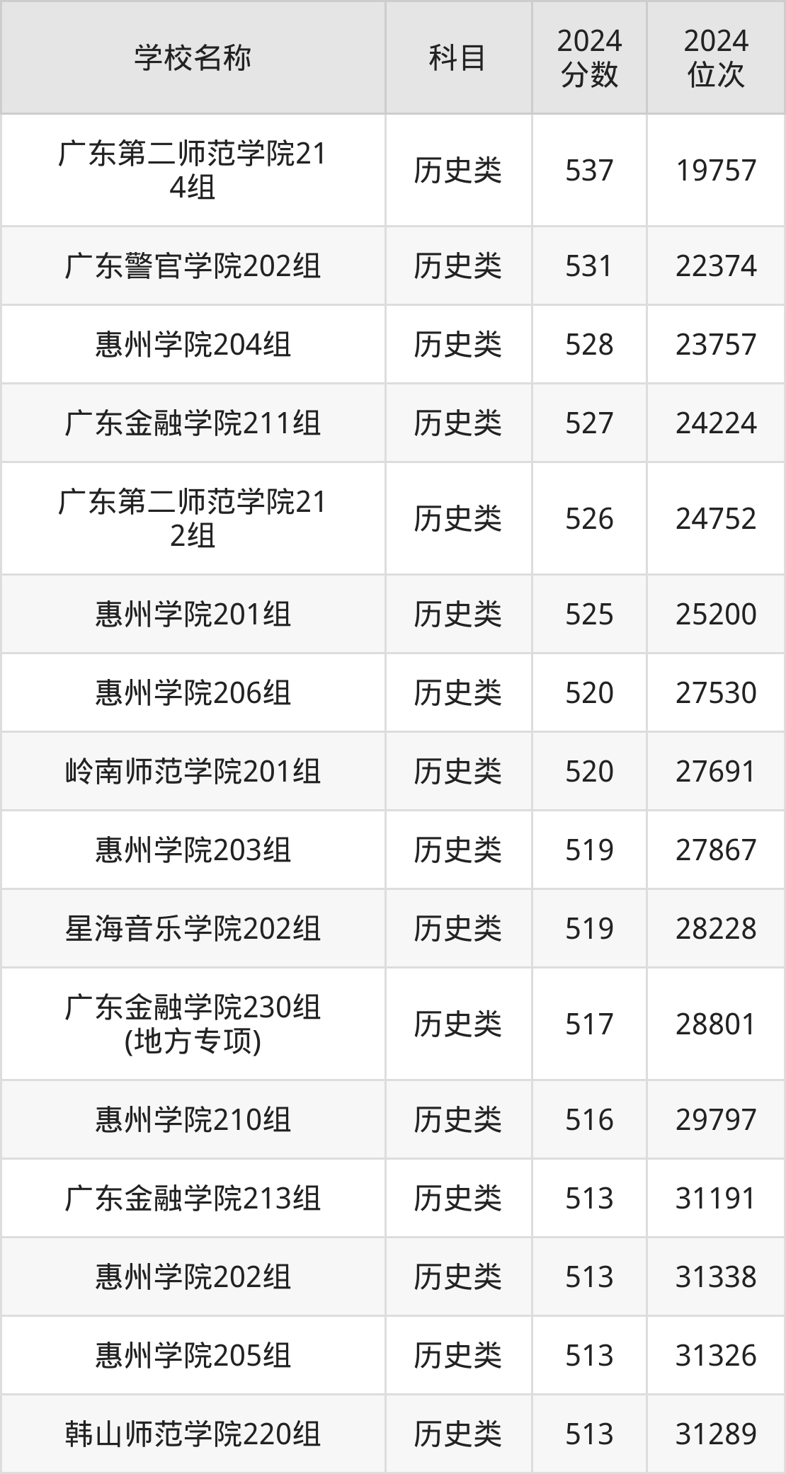 伟德国际广东39所公高校大洗牌：南科大崛起汕大新高