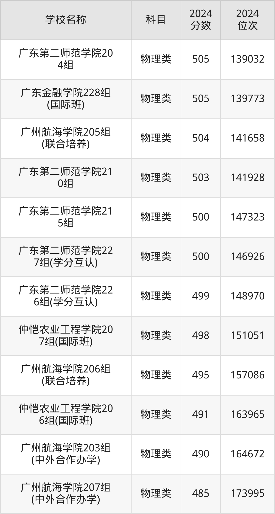 伟德国际2025年度广州灵活就业人员医保办理指南（居民医保+职工医保）