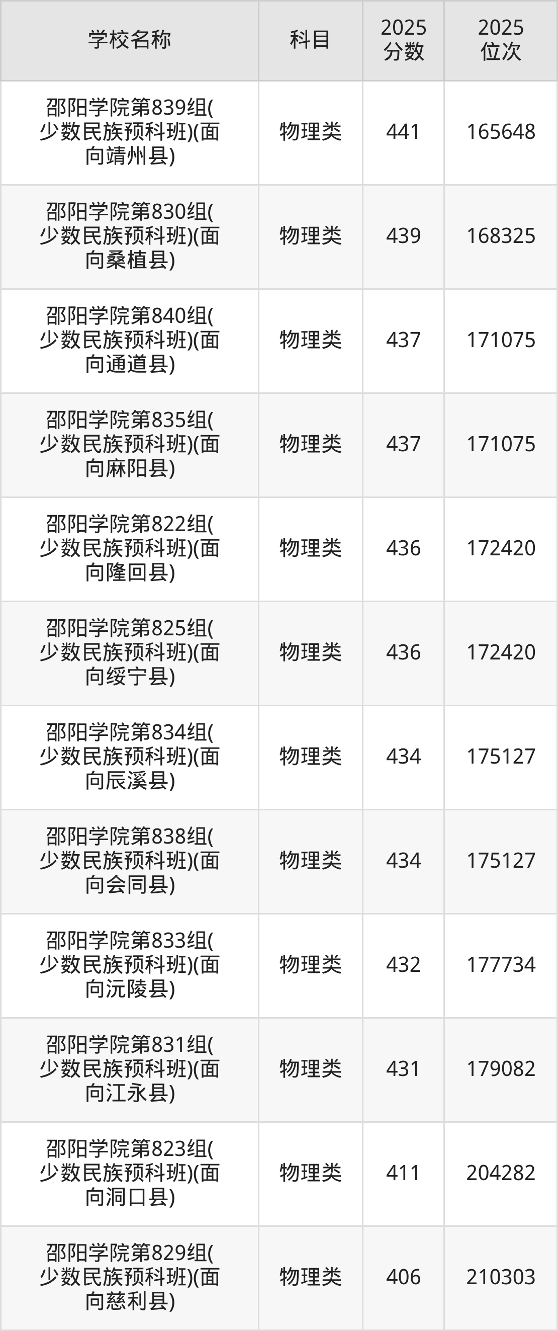 伟德国际湖南省人民政府门户网站