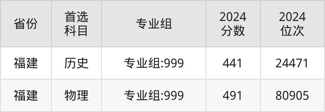 2024年新疆农业大学录取分数线及要求_新疆农业大学较高收费分数线_新疆农业大学2021年投档线