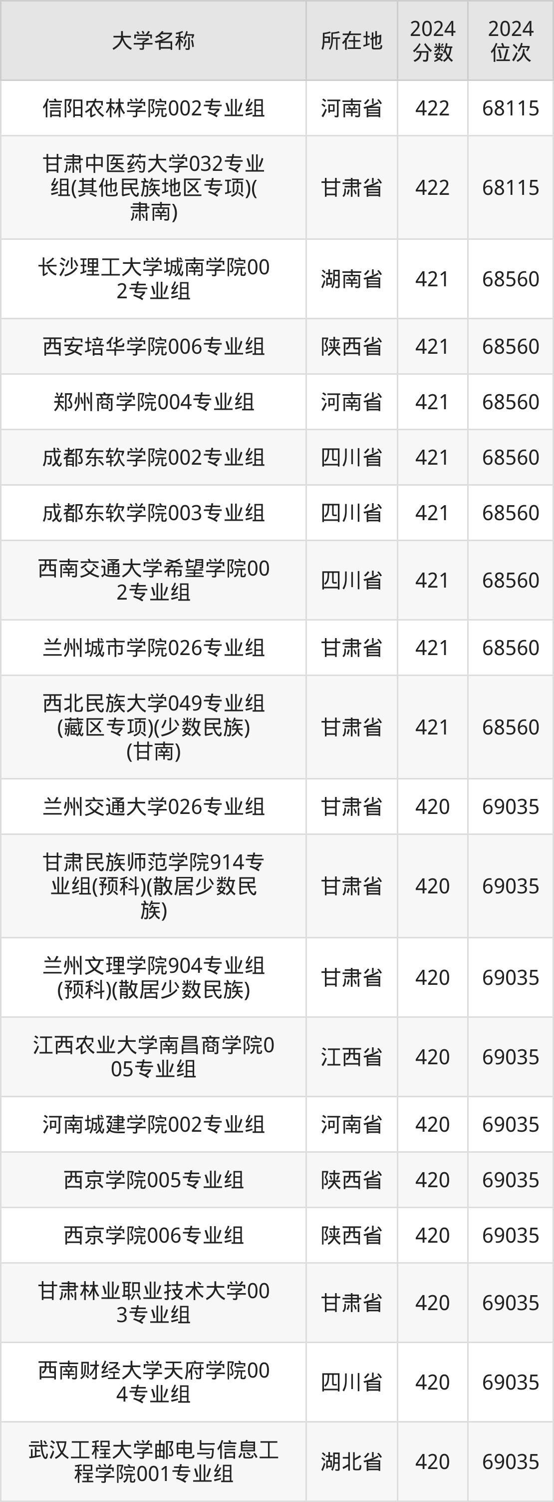 甘肃出国留学专业选择排名留学在线