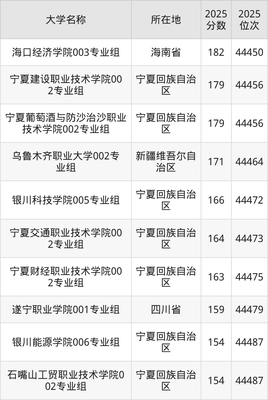 宁夏高考260000名能上什么大学？为你推荐10所-高考100