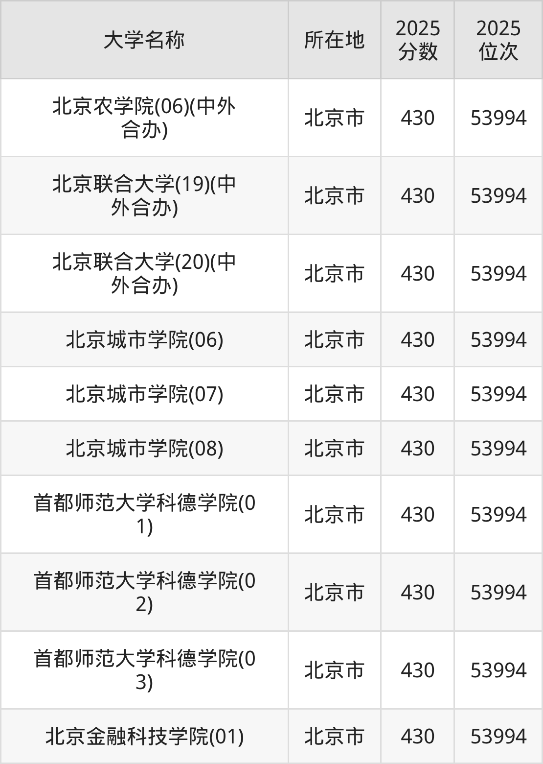 北京高考360000名能上什么大学？为你推荐10所-高考100
