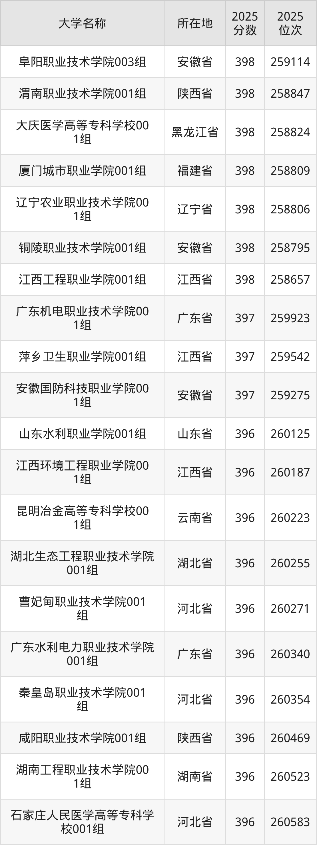 安徽高考260000名能上什么大学？为你推荐20所-高考100