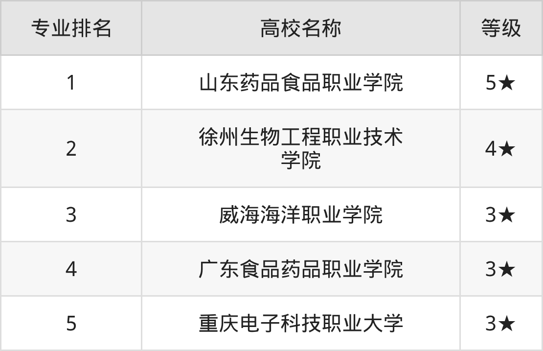 医疗设备是什么专业医用电子仪器技术专业就业方向及前景！附2025大学排名_https://www.jmylbn.com_新闻资讯_第3张