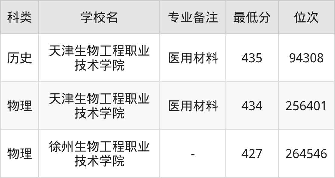 医疗设备是什么专业医用电子仪器技术专业就业方向及前景！附2025大学排名_https://www.jmylbn.com_新闻资讯_第4张