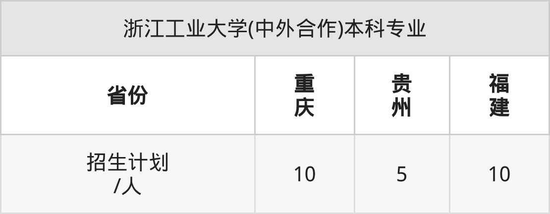 浙江工业大学(中外合作)2026年招生简章！附招生计划、选科要求-高考100