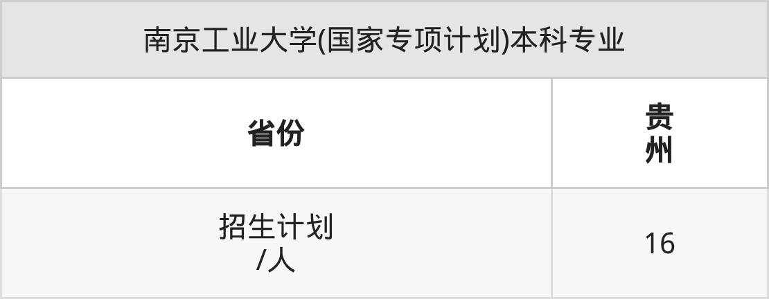 南京工业大学(国家专项计划)2026年招生简章!附招生计划、选科要求-高考100