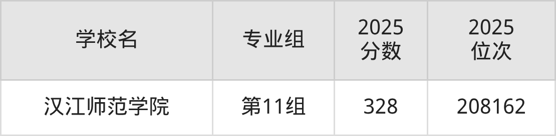 湖北师范类院校排名及分数线一览表(2026年参考)-高考100