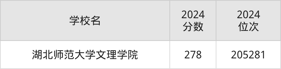 湖北境内师范类二本有哪些_湖北二本师范大学排名_湖北的师范学院二本有哪些