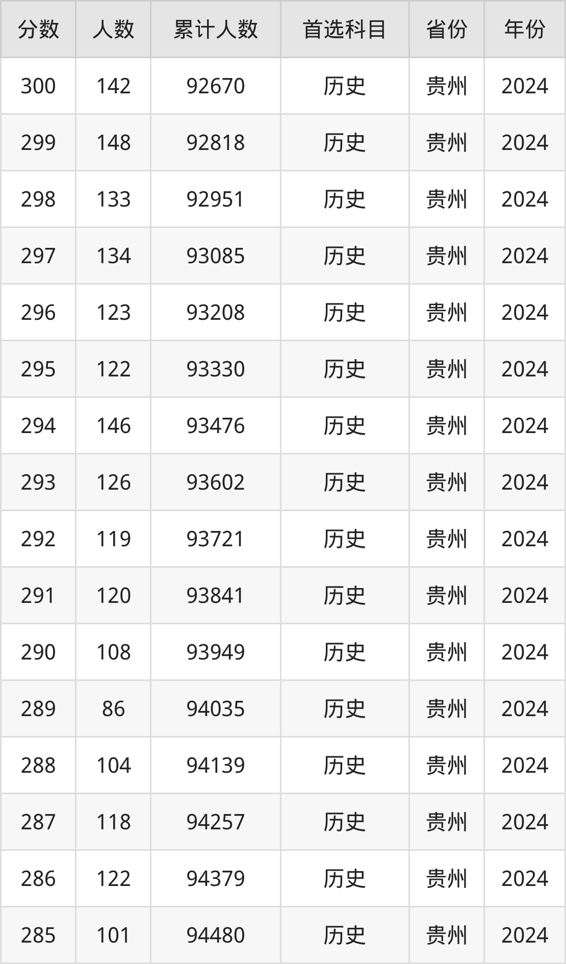 湖北的师范学院二本有哪些_湖北境内师范类二本有哪些_湖北二本师范大学排名